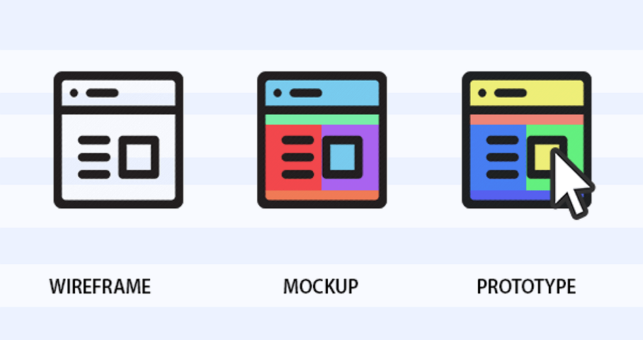 Unlike wireframe, mockups provide visual details, such as colors and typography. Basic Ui Ux Design Concept Difference Between Wireframe Prototype And Mockup By Linda Medium